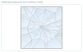 безпечне скло
