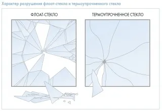 безпечне скло