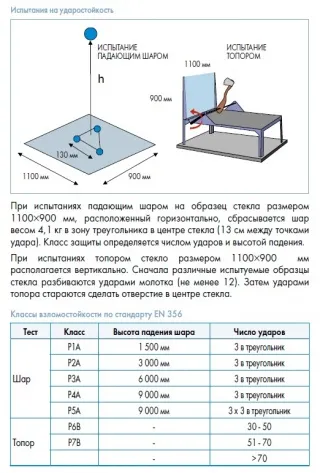 безпечне скло