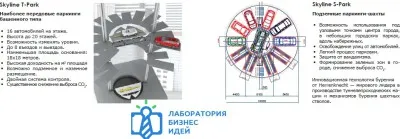 Бізнес ідея - організація паркування, бізнес план парковки (організація) Бізнес ідея - організація паркування, бізнес план парковки