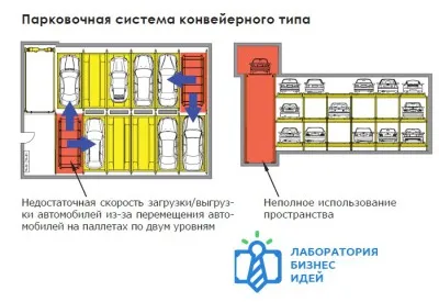 Бізнес ідея - організація паркування, бізнес план парковки (організація) Бізнес ідея - організація паркування, бізнес план парковки
