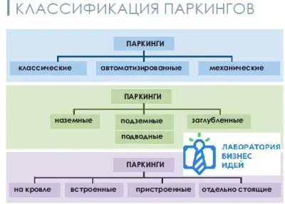 Бізнес ідея - організація паркування, бізнес план парковки (парковки) Бізнес ідея - організація паркування, бізнес план парковки