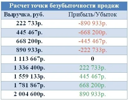 Бізнес-план меблевого магазину (2017) (меблевого) Бізнес-план меблевого магазину (2017)