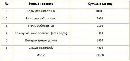 Бізнес-план розведення гусей (2017) (розведення) Бізнес-план розведення гусей (2017)