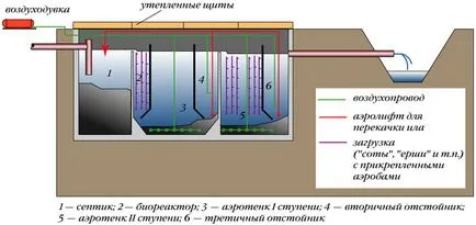 Біологічне очищення стічних вод споруд, доочищення (доочищення) Біологічне очищення стічних вод споруд, доочищення