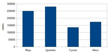 Бізнес-план розведення гусей (2017) (гусей) Бізнес-план розведення гусей (2017)