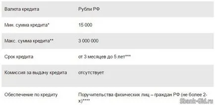 Бланк довідки в ощадбанк для оформлення кредиту (кредиту) Бланк довідки в ощадбанк для оформлення кредиту