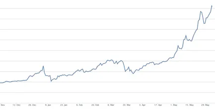 Bitcoin-Майнінг як почати керівництво для початківців Майнер - 4 червня 2017 - хмарний Майнінг () Bitcoin-Майнінг як почати керівництво для початківців Майнер - 4 червня 2017 - хмарний Майнінг