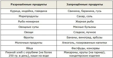 Без солі дієта для схуднення небезпека, ефективність, меню (без солі) Без солі дієта для схуднення небезпека, ефективність, меню