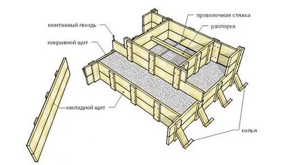 Бетонні сходи для ганку своїми руками - розрахунок, підготовка і заливка конструкції