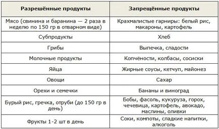 Без солі дієта для схуднення небезпека, ефективність, меню (схуднення) Без солі дієта для схуднення небезпека, ефективність, меню
