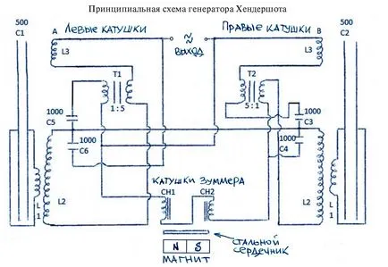 Безпаливний генератор Хендершот, sneg