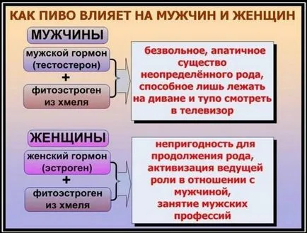 Безалкогольне пиво шкоду і користь