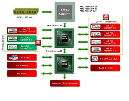Битва південних мостів масиви raid на intel ich10, nvidia 780a і amd sb750 (eide) Битва південних мостів масиви raid на intel ich10, nvidia 780a і amd sb750