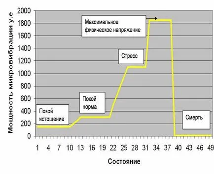 Біологічні мікровібрації - необхідний ресурс для здоров'я і активного довголіття (ресурс) Біологічні мікровібрації - необхідний ресурс для здоров'я і активного довголіття