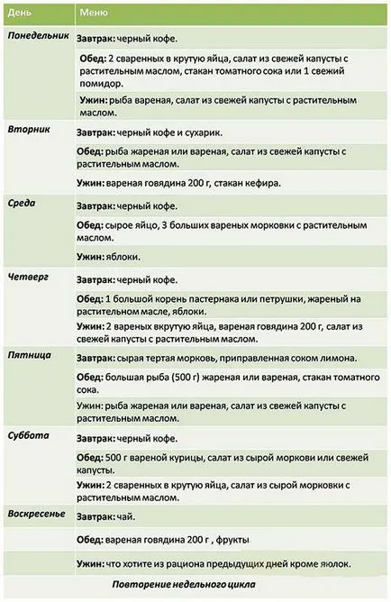 Без солі дієта для схуднення - що можна і що не можна шкоду солі дієти (схуднення) Без солі дієта для схуднення - що можна і що не можна шкоду солі дієти