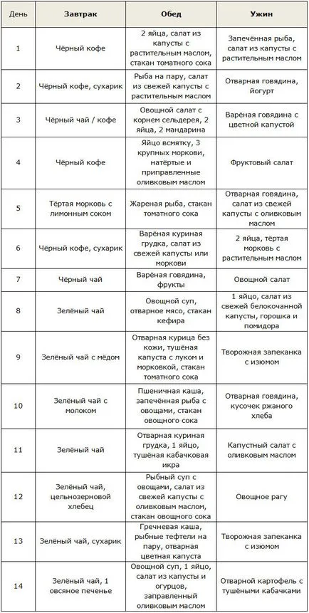 Без солі дієта для схуднення небезпека, ефективність, меню (без солі) Без солі дієта для схуднення небезпека, ефективність, меню