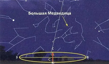 Велика Ведмедиця
