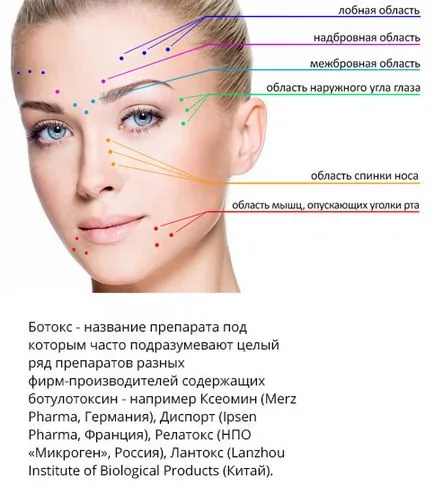 Ботокс наслідки, відгуки, за і проти, фото до і після (фото до і після) Ботокс наслідки, відгуки, за і проти, фото до і після
