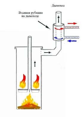 Буржуйка з газового балона своїми руками схема, пристрій, принцип роботи, креслення буржуйки (газового) Буржуйка з газового балона своїми руками схема, пристрій, принцип роботи, креслення буржуйки