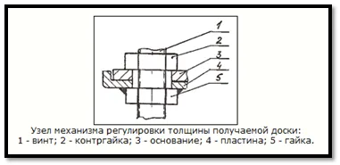 Cамодельная пилорама з бензопили, будівельний портал (пилорама) Cамодельная пилорама з бензопили, будівельний портал