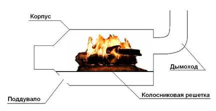 Буржуйка з газового балона на дровах своїми руками, фото, креслення, на дровах (буржуйка з газового балона на дровах відео) Буржуйка з газового балона на дровах своїми руками, фото, креслення, на дровах