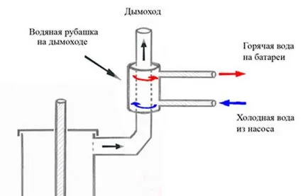 Буржуйка з газового балона на дровах своїми руками, фото, креслення, на дровах (буржуйка з газового балона на дровах відео) Буржуйка з газового балона на дровах своїми руками, фото, креслення, на дровах