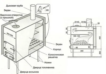 Буржуйка з газового балона своїми руками схема, пристрій, принцип роботи, креслення буржуйки (газового) Буржуйка з газового балона своїми руками схема, пристрій, принцип роботи, креслення буржуйки