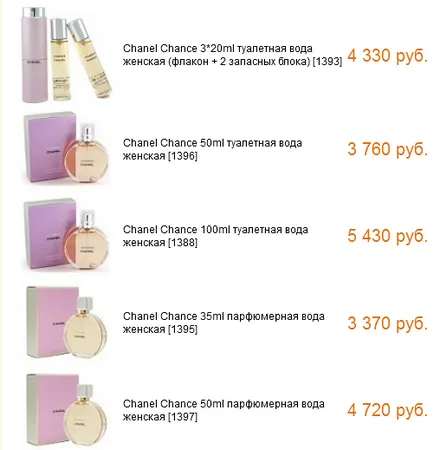 Chanel chance - як відрізнити оригінал від підробки