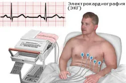 Чим небезпечна гіпертрофія лівого шлуночка серця