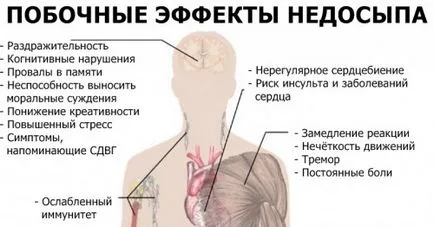 Чим небезпечний хропіння уві сні для здоров'я людини