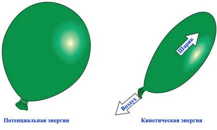 Чим відрізняється кінетична енергія від потенційної, в чому різниця (кінетична) Чим відрізняється кінетична енергія від потенційної, в чому різниця