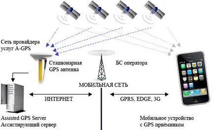 Чим a-gps відрізняється від gps, статті (ехолот piranhamax 240) Чим a-gps відрізняється від gps, статті