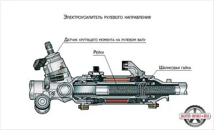 Чим відрізняється електропідсилювач від гідропідсилювача керма - відмінності гур і ЕУР (чим відрізняється електропідсилювач від гідропідсилювача керма) Чим відрізняється електропідсилювач від гідропідсилювача керма - відмінності гур і ЕУР