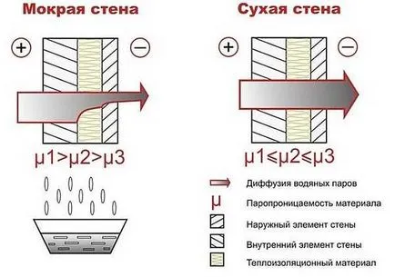 Чим обшити дерев'яний будинок зовні своїми руками огляд матеріалів, відгуки, покрокові інструкції та (зовні) Чим обшити дерев'яний будинок зовні своїми руками огляд матеріалів, відгуки, покрокові інструкції та