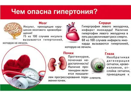 Чим небезпечна гіпертонія (наслідки підвищеного тиску) - чим загрожує (гіпертонія) Чим небезпечна гіпертонія (наслідки підвищеного тиску) - чим загрожує