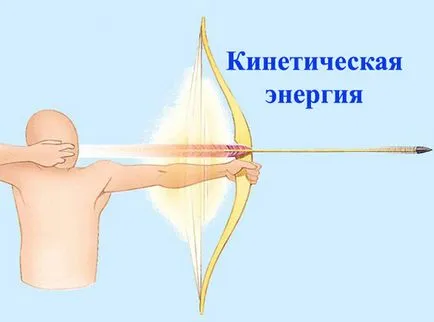 Чим відрізняється кінетична енергія від потенційної, в чому різниця (енергія) Чим відрізняється кінетична енергія від потенційної, в чому різниця
