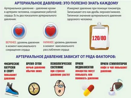 Чим небезпечна гіпертонія (наслідки підвищеного тиску) - чим загрожує (небезпечна) Чим небезпечна гіпертонія (наслідки підвищеного тиску) - чим загрожує