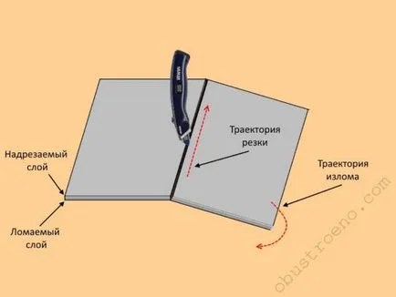Чим пиляти гіпсокартон огляд 3-х популярних інструментів (ніж пиляти гіпсокартон відео фото своїми руками) Чим пиляти гіпсокартон огляд 3-х популярних інструментів