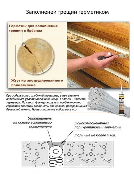 Чим закрити тріщини бруса, колоди зрубу (тріщини) Чим закрити тріщини бруса, колоди зрубу