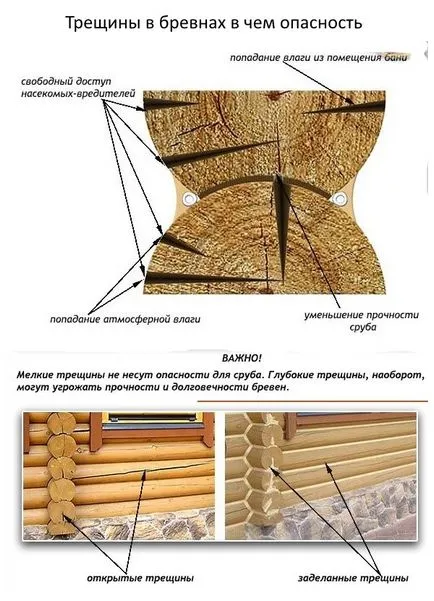 Чим закрити тріщини бруса, колоди зрубу (закрити) Чим закрити тріщини бруса, колоди зрубу