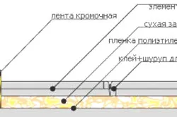 Чорнову підлогу в дерев'яному будинку своїми руками методи створення, варіанти (фото і відео) (будинку) Чорнову підлогу в дерев'яному будинку своїми руками методи створення, варіанти (фото і відео)