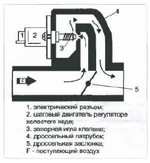 чистка РХХ
