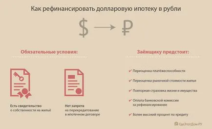 Що робити тим, хто взяв іпотечний кредит в доларах сша - стаття, ціни і тренди - (кредит) Що робити тим, хто взяв іпотечний кредит в доларах сша - стаття, ціни і тренди -