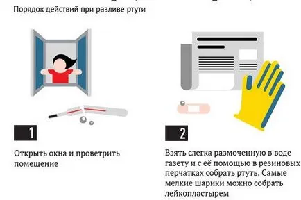 Що робити якщо розбився градусник! (Розбився) Що робити якщо розбився градусник!