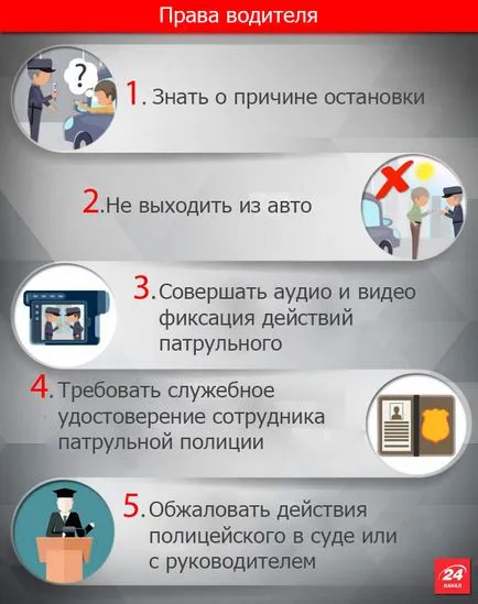 Що робити, якщо зупинила поліція (робити) Що робити, якщо зупинила поліція