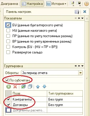 Що потрібно зробити перед заповненням звітності в 1с, щоб уникнути помилок - облік без турбот (перед) Що потрібно зробити перед заповненням звітності в 1с, щоб уникнути помилок - облік без турбот