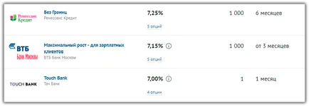 Що приховують привабливі ставки (пошуку вигідного вкладу) Що приховують привабливі ставки