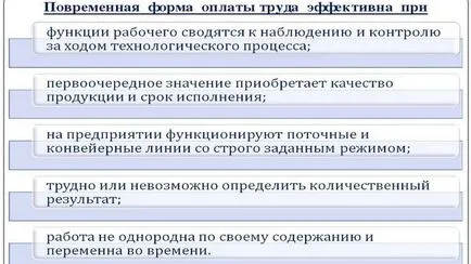 Що відноситься до почасової оплати праці (відноситься) Що відноситься до почасової оплати праці