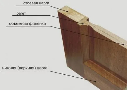 Що таке екошпон шпон або екошпон - що краще (впливу кислот лугів) Що таке екошпон шпон або екошпон - що краще